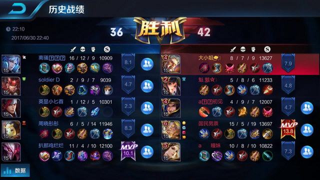 足坛享有盛 足坛享有盛